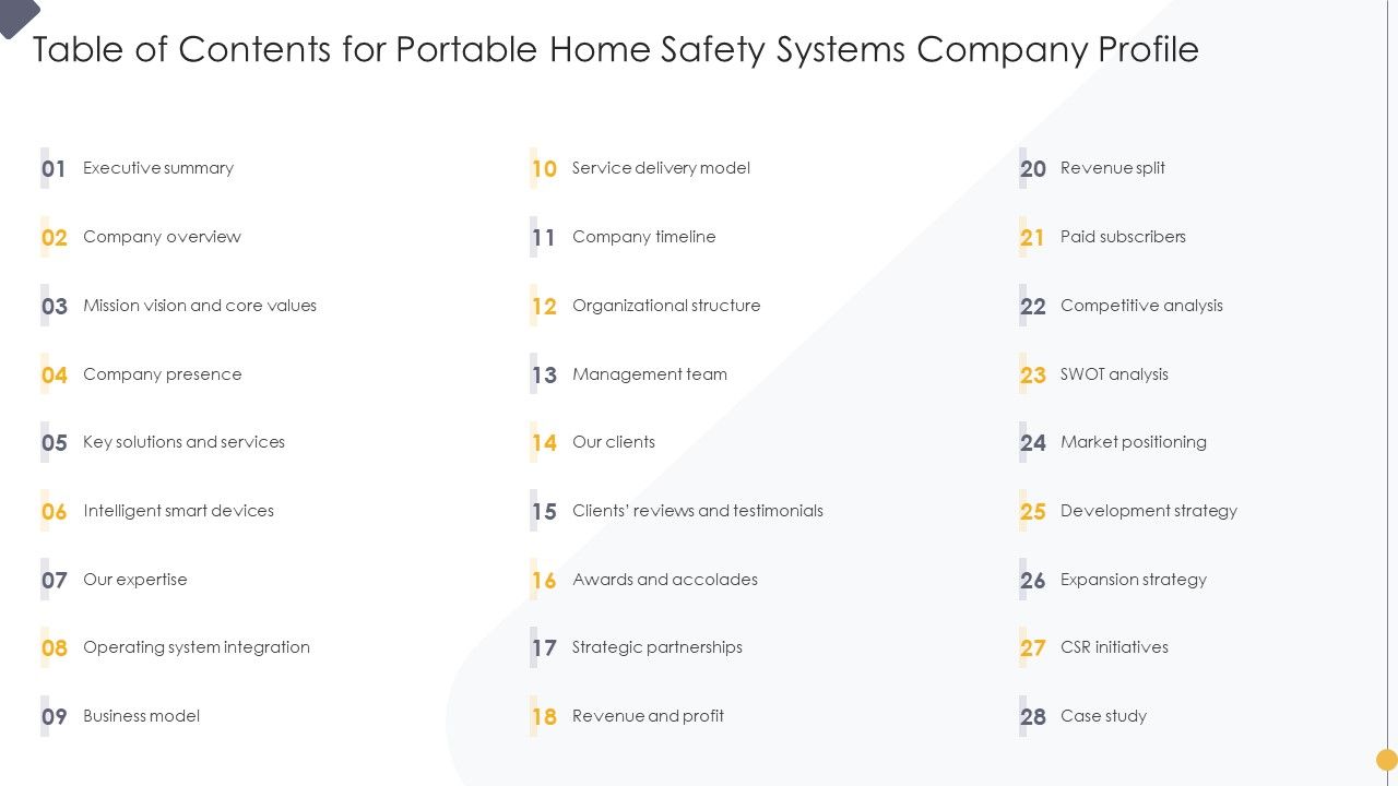 Table_Of_Contents_For_Portable_Home_Safety_Systems_Company_Profile_Ppt_Pictures_Layouts_PDF_Slide_1.jpg