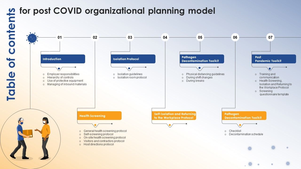 Table_Of_Contents_For_Post_Covid_Organizational_Planning_Model_Graphics_PDF_Slide_1.jpg