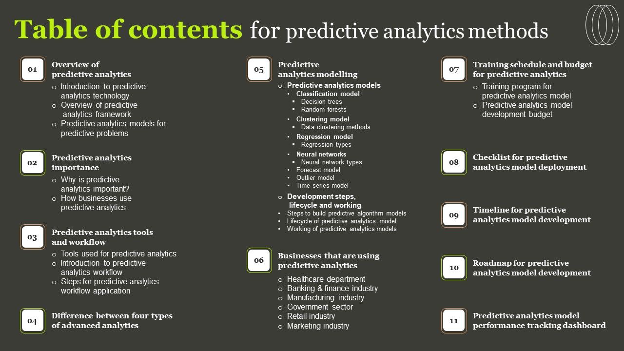 Table_Of_Contents_For_Predictive_Analytics_Methods_Template_PDF_Slide_1.jpg