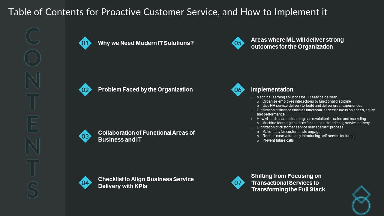 Table_Of_Contents_For_Proactive_Customer_Service_And_How_To_Implement_It_Information_PDF_Slide_1.jpg