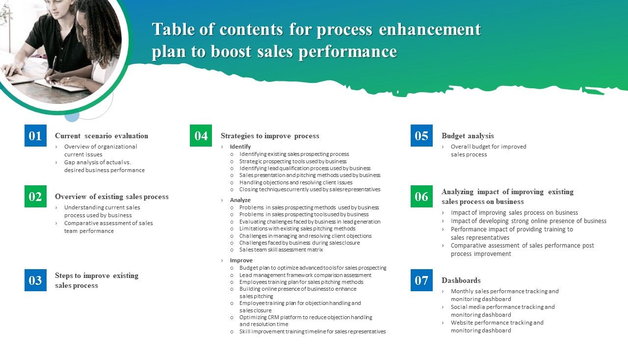 Table_Of_Contents_For_Process_Enhancement_Plan_To_Boost_Sales_Performance_Demonstration_PDF_Slide_1.jpg