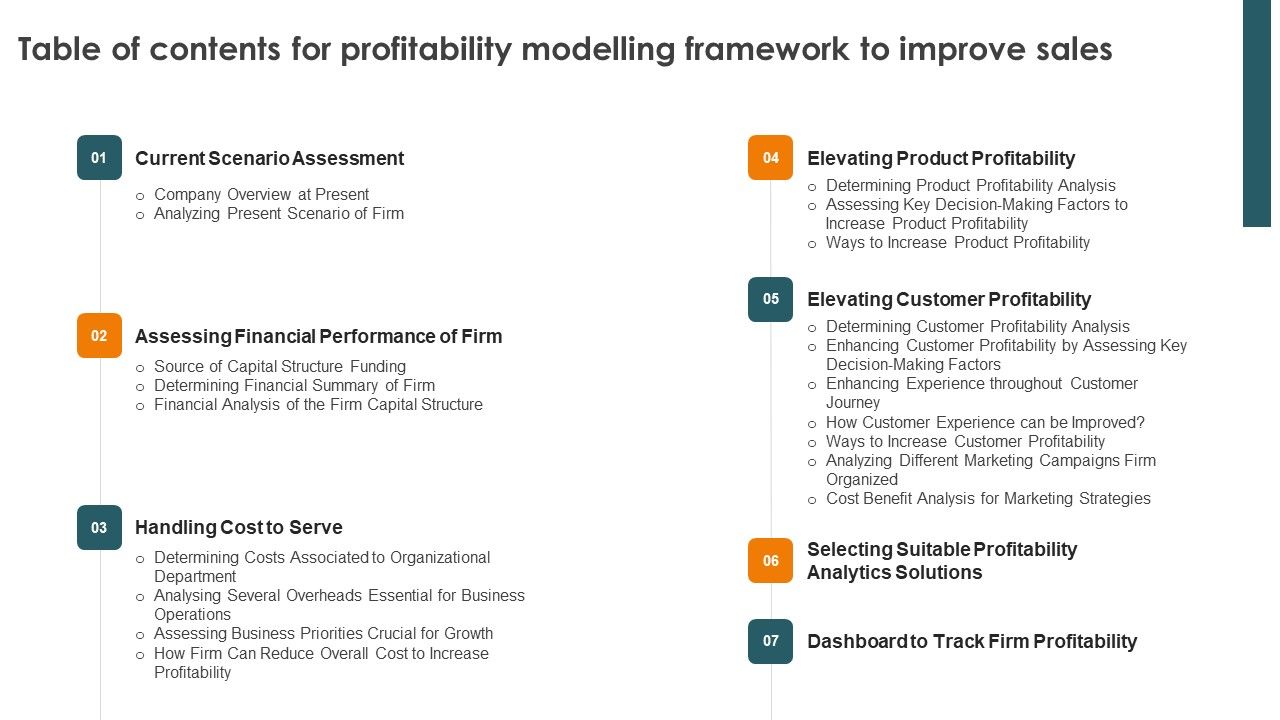 Table_Of_Contents_For_Profitability_Modelling_Framework_To_Improve_Sales_Brochure_PDF_Slide_1.jpg