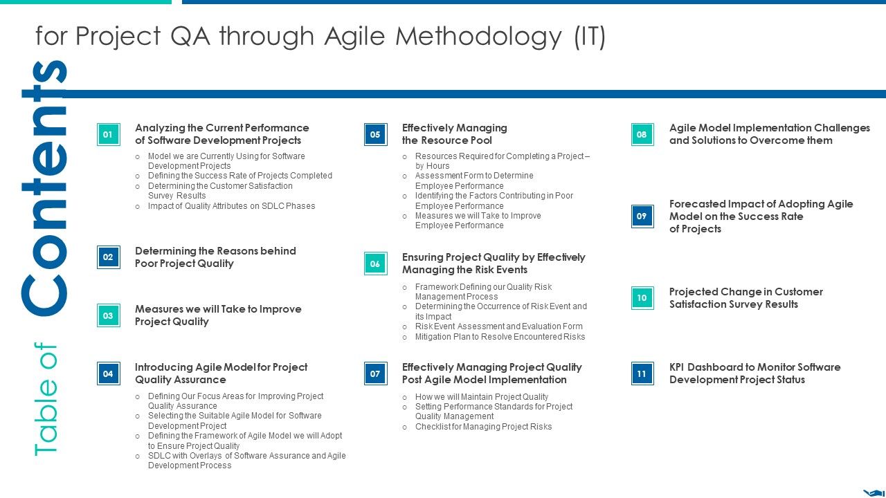 Table_Of_Contents_For_Project_QA_Through_Agile_Methodology_IT_Demonstration_PDF_Slide_1.jpg