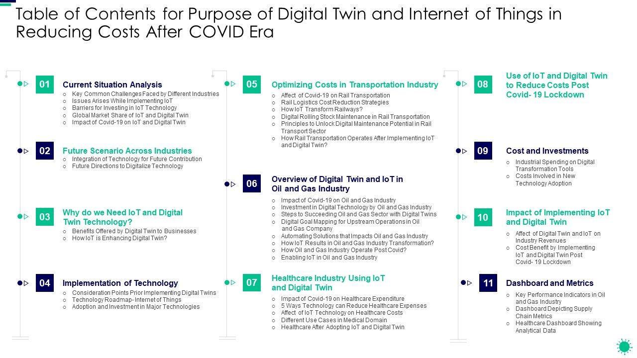 Table_Of_Contents_For_Purpose_Of_Digital_Twin_And_Internet_Of_Things_In_Reducing_Costs_After_COVID_Era_Pictures_PDF_Slide_1.jpg