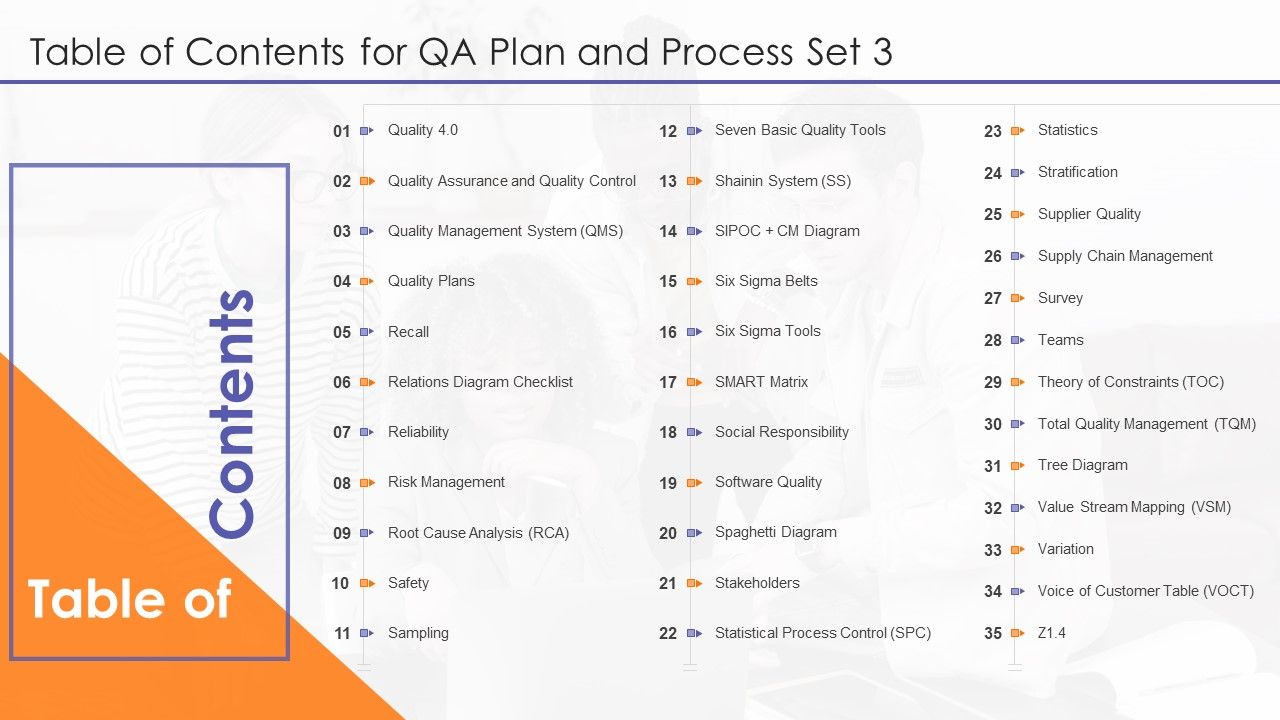 Table_Of_Contents_For_QA_Plan_And_Process_Set_3_Portrait_PDF_Slide_1.jpg