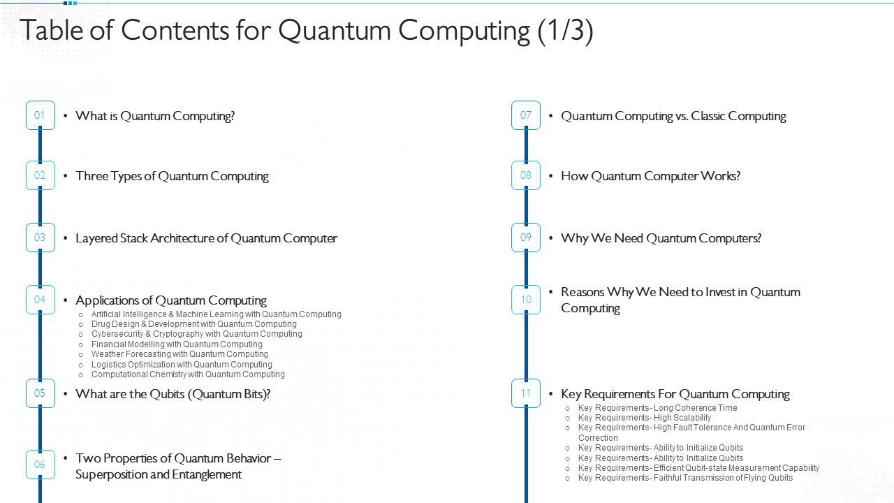 Table_Of_Contents_For_Quantum_Computing_Ability_Pictures_PDF_Slide_1.jpg
