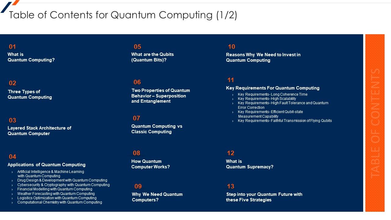 Table_Of_Contents_For_Quantum_Computing_Ppt_Layouts_Slide_Portrait_PDF_Slide_1.jpg