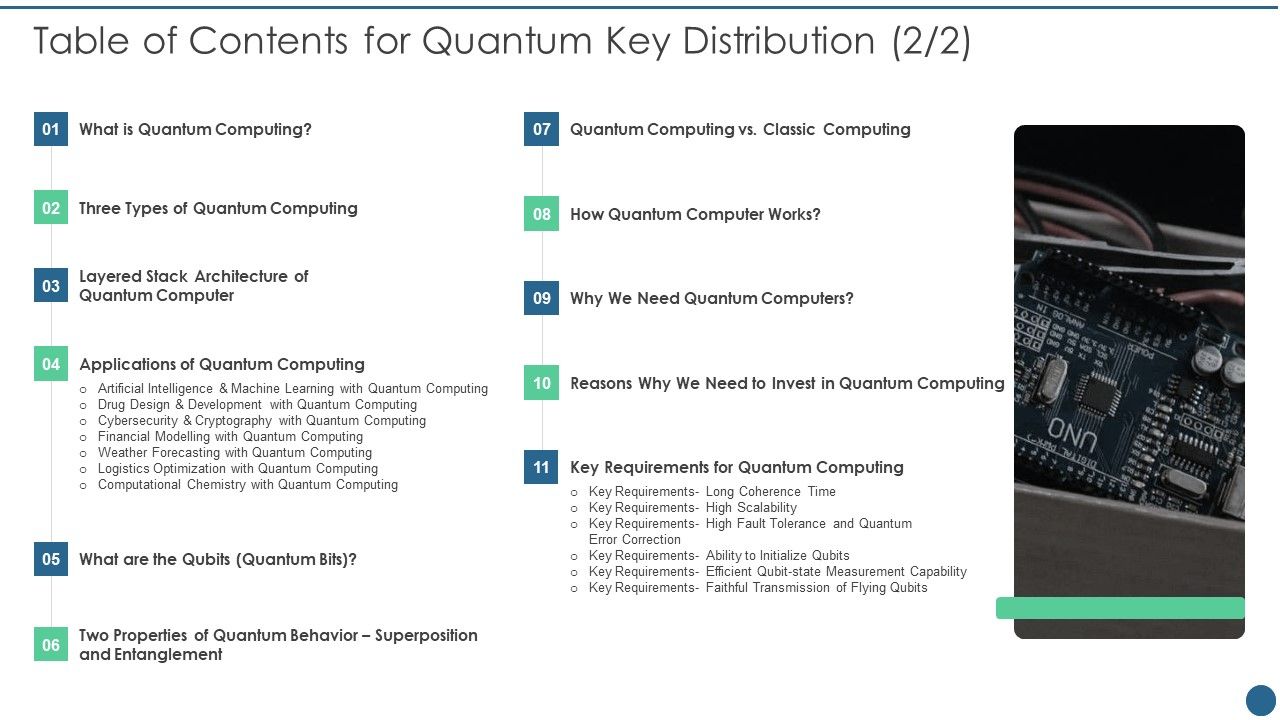 Table_Of_Contents_For_Quantum_Key_Distribution_Demonstration_PDF_Slide_1.jpg