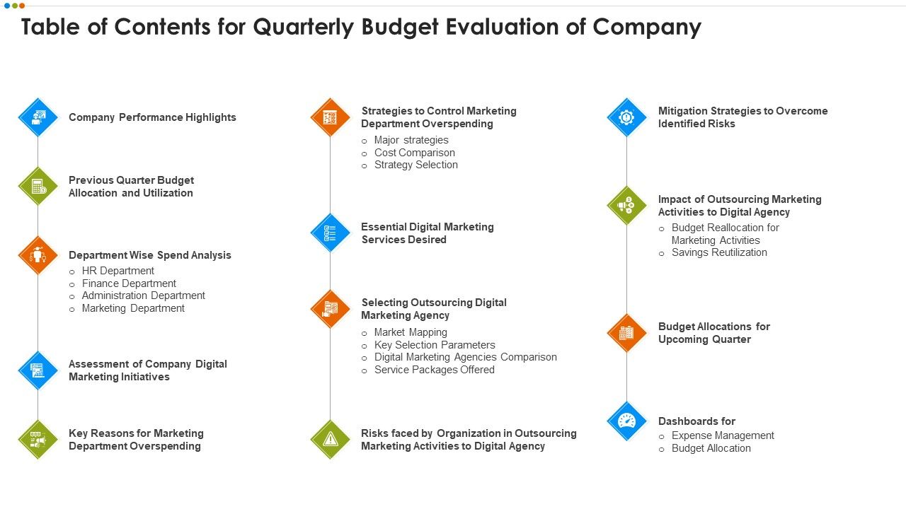 Table_Of_Contents_For_Quarterly_Budget_Evaluation_Of_Company_Information_PDF_Slide_1.jpg