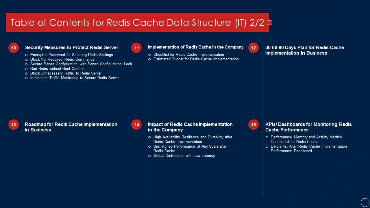 Table_Of_Contents_For_Redis_Cache_Data_Structure_IT_Designs_PDF_Slide_1.jpg