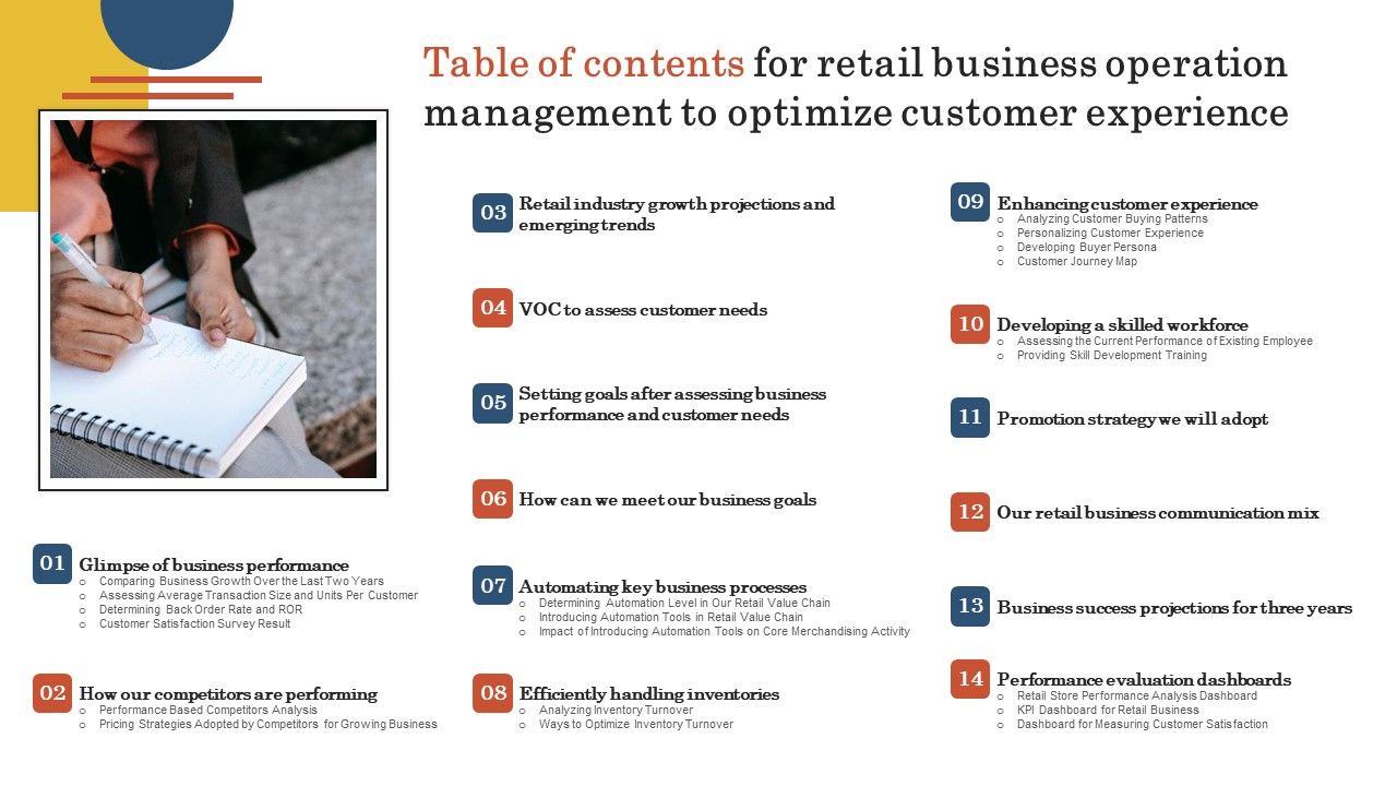 Table_Of_Contents_For_Retail_Business_Operation_Management_To_Optimize_Customer_Experience_Formats_PDF_Slide_1.jpg