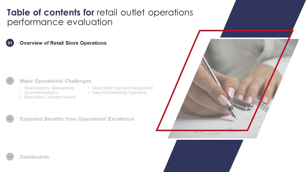 Table_Of_Contents_For_Retail_Outlet_Operations_Performance_Evaluation_Pictures_PDF_Slide_1.jpg