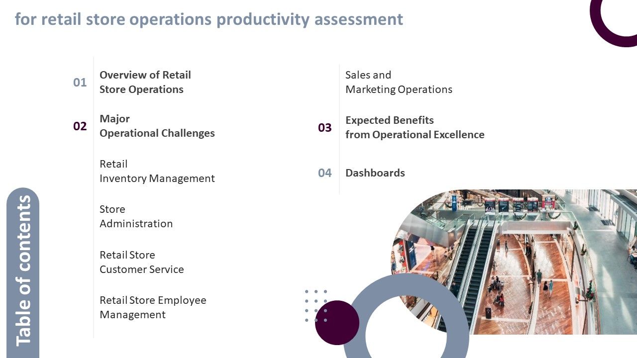 Table_Of_Contents_For_Retail_Store_Operations_Productivity_Assessment_Professional_PDF_Slide_1.jpg
