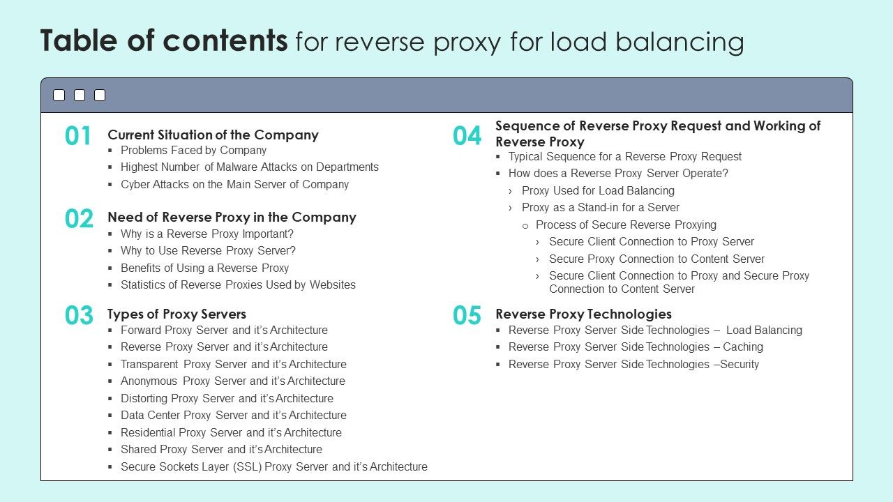 Table_Of_Contents_For_Reverse_Proxy_For_Load_Balancing_Ideas_PDF_Slide_1.jpg