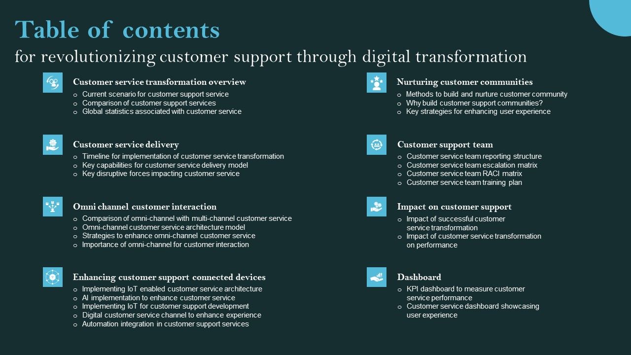 Table_Of_Contents_For_Revolutionizing_Customer_Support_Through_Digital_Transformation_Diagrams_PDF_Slide_1.jpg