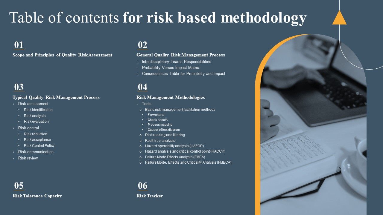 Table_Of_Contents_For_Risk_Based_Methodology_Topics_PDF_Slide_1.jpg