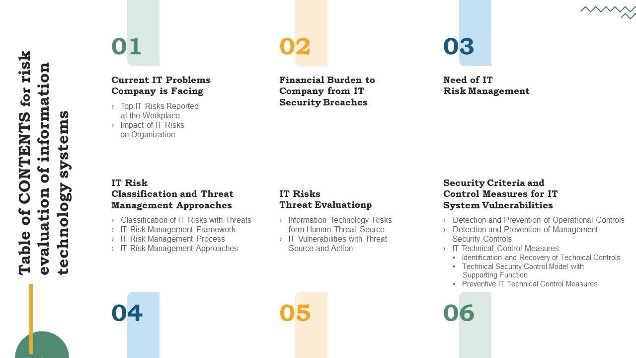 Table_Of_Contents_For_Risk_Evaluation_Of_Information_Technology_Systems_Elements_PDF_Slide_1.jpg