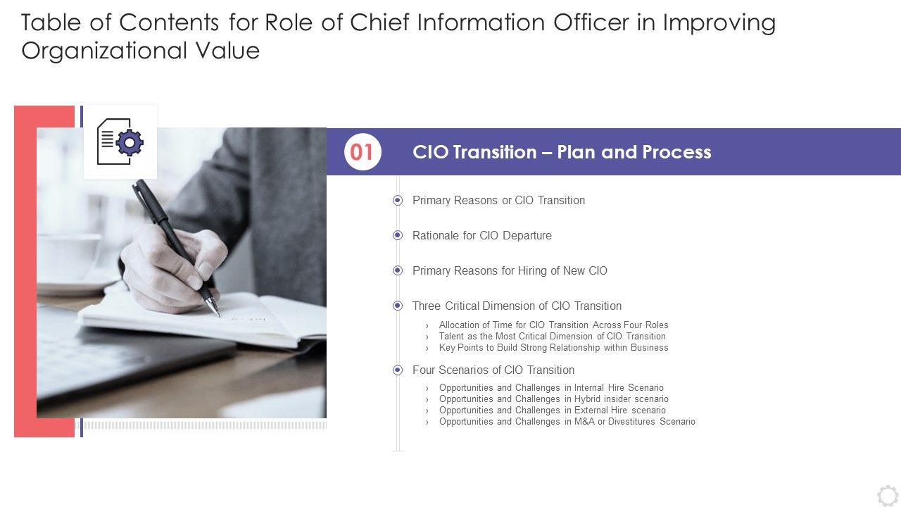 Table_Of_Contents_For_Role_Of_Chief_Information_Officer_In_Improving_Organizational_Value_Slide_Pictures_PDF_Slide_1.jpg