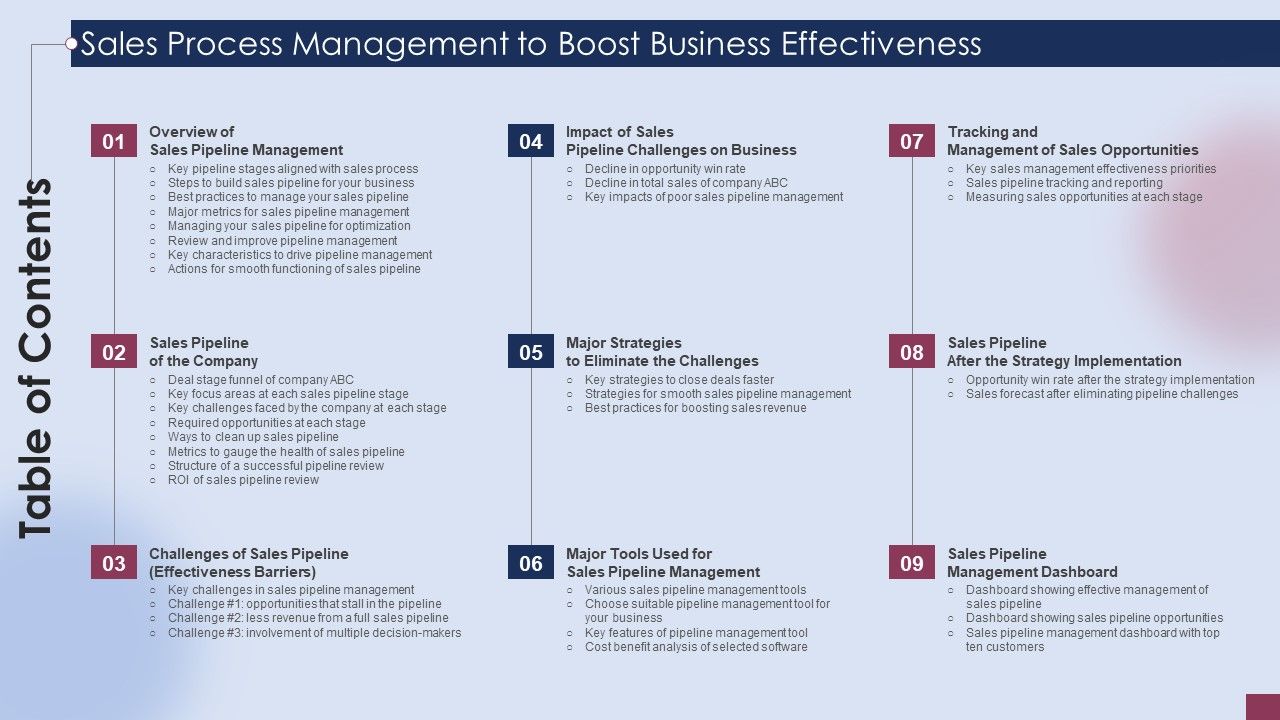 Table_Of_Contents_For_Sales_Process_Management_To_Boost_Business_Effectiveness_Designs_PDF_Slide_1.jpg