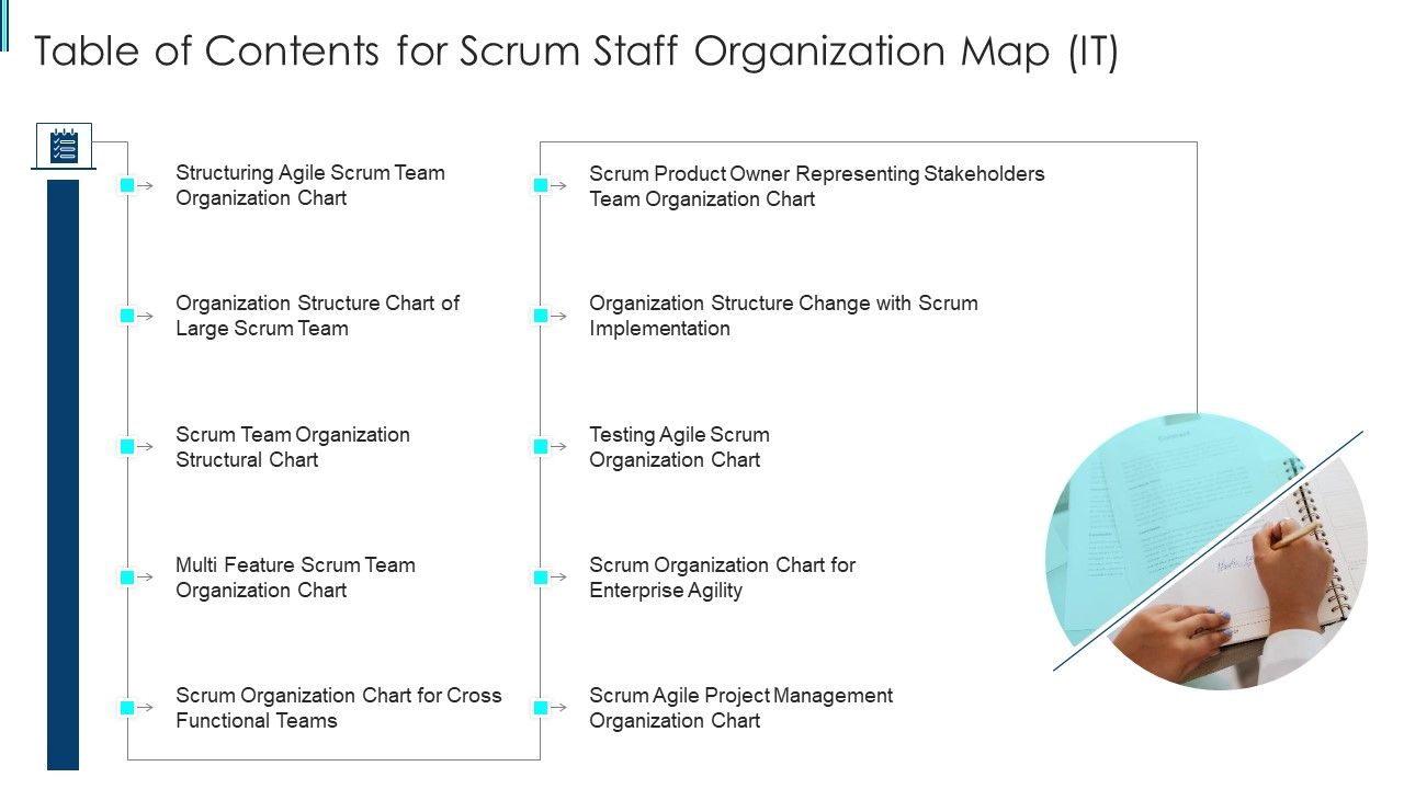 Table_Of_Contents_For_Scrum_Staff_Organization_Map_IT_Guidelines_PDF_Slide_1.jpg