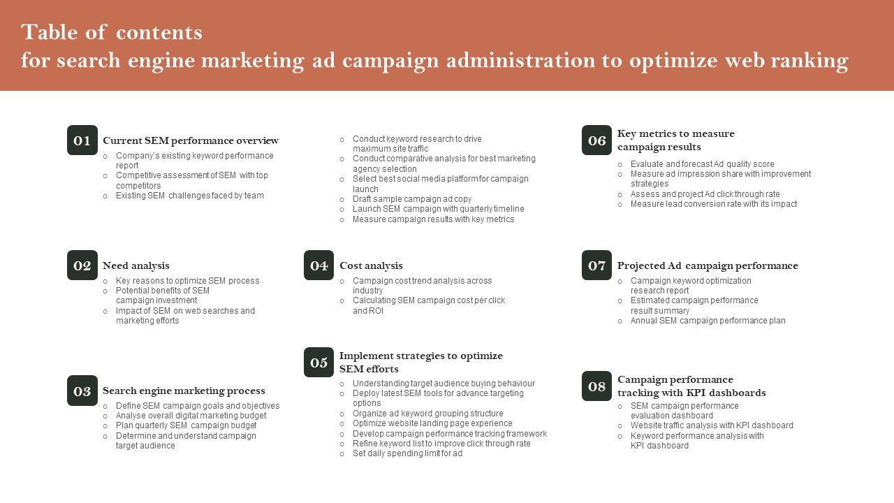 Table_Of_Contents_For_Search_Engine_Marketing_Ad_Campaign_Administration_To_Optimize_Web_Ranking_Themes_PDF_Slide_1.jpg