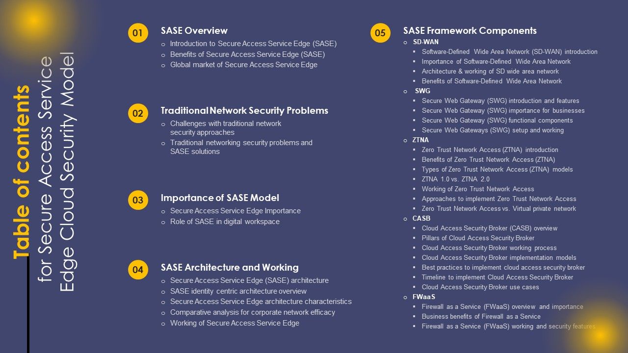 Table_Of_Contents_For_Secure_Access_Service_Edge_Cloud_Security_Model_Ppt_Professional_Backgrounds_PDF_Slide_1.jpg