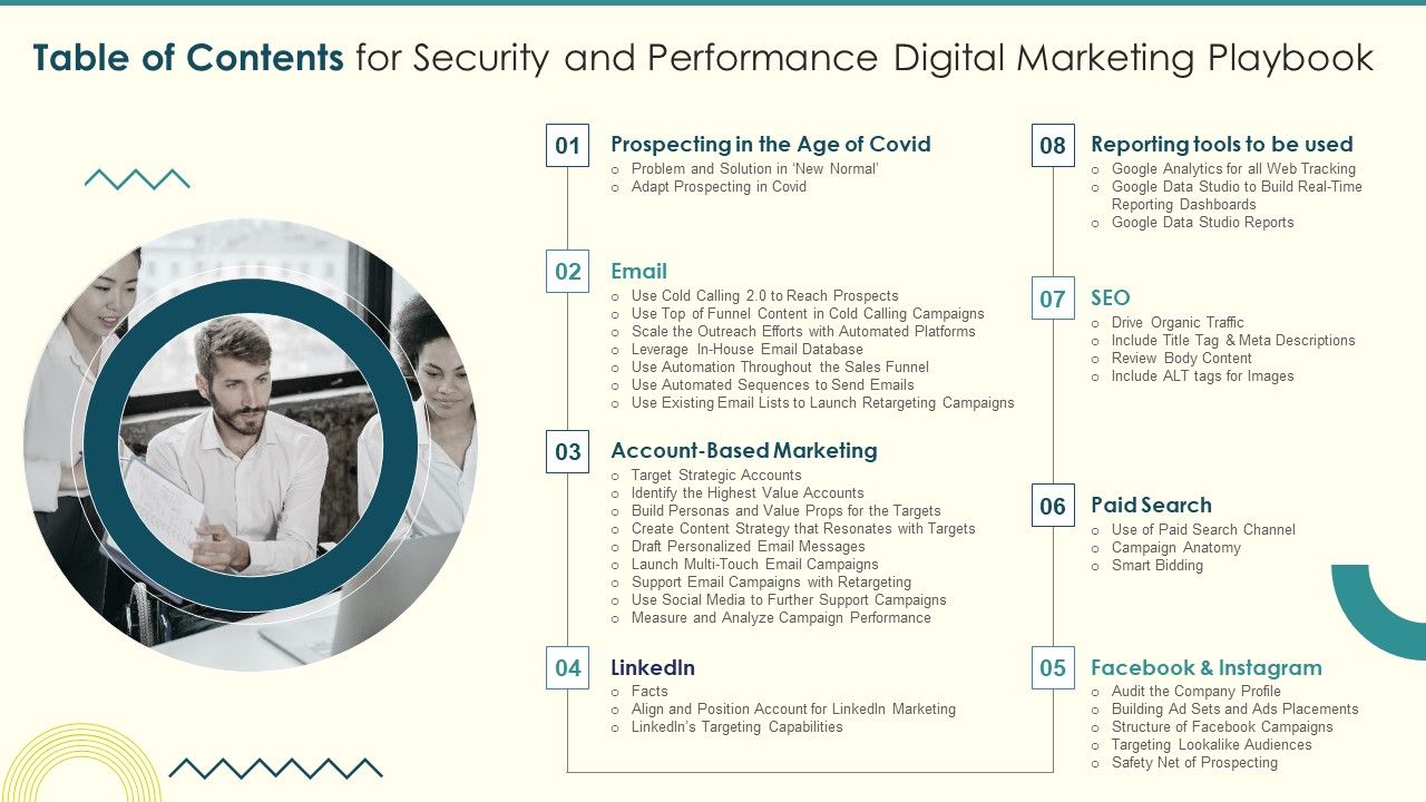 Table_Of_Contents_For_Security_And_Performance_Digital_Marketing_Playbook_Rules_PDF_Slide_1.jpg