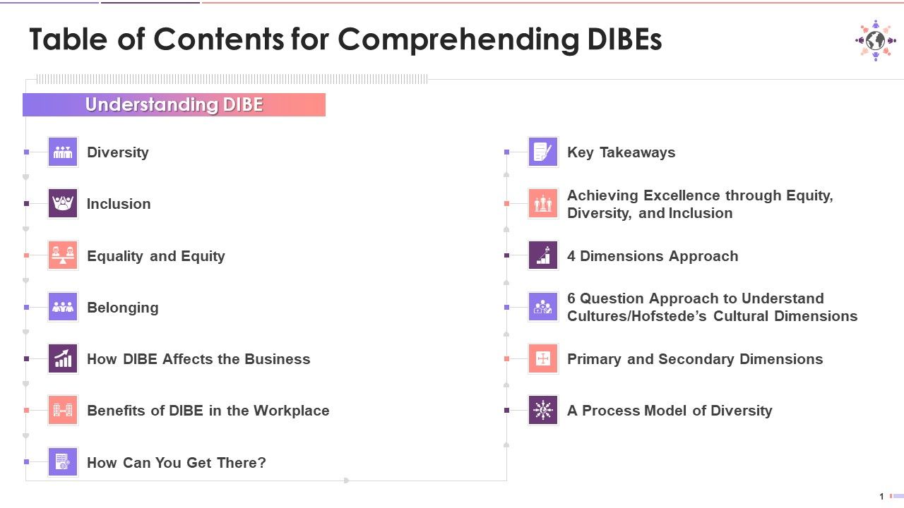 Table_Of_Contents_For_Session_On_Understanding_Dibe_Training_Ppt_Slide_1.jpg