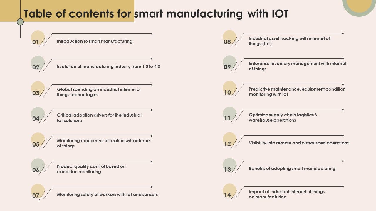 Table_Of_Contents_For_Smart_Manufacturing_With_IOT_Summary_PDF_Slide_1.jpg