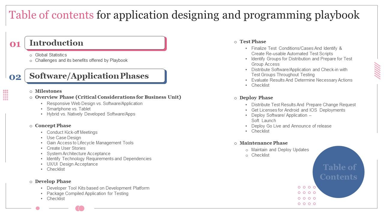 Table_Of_Contents_For_Software_Designing_And_Development_Playbook_Introduction_PDF_Slide_1.jpg