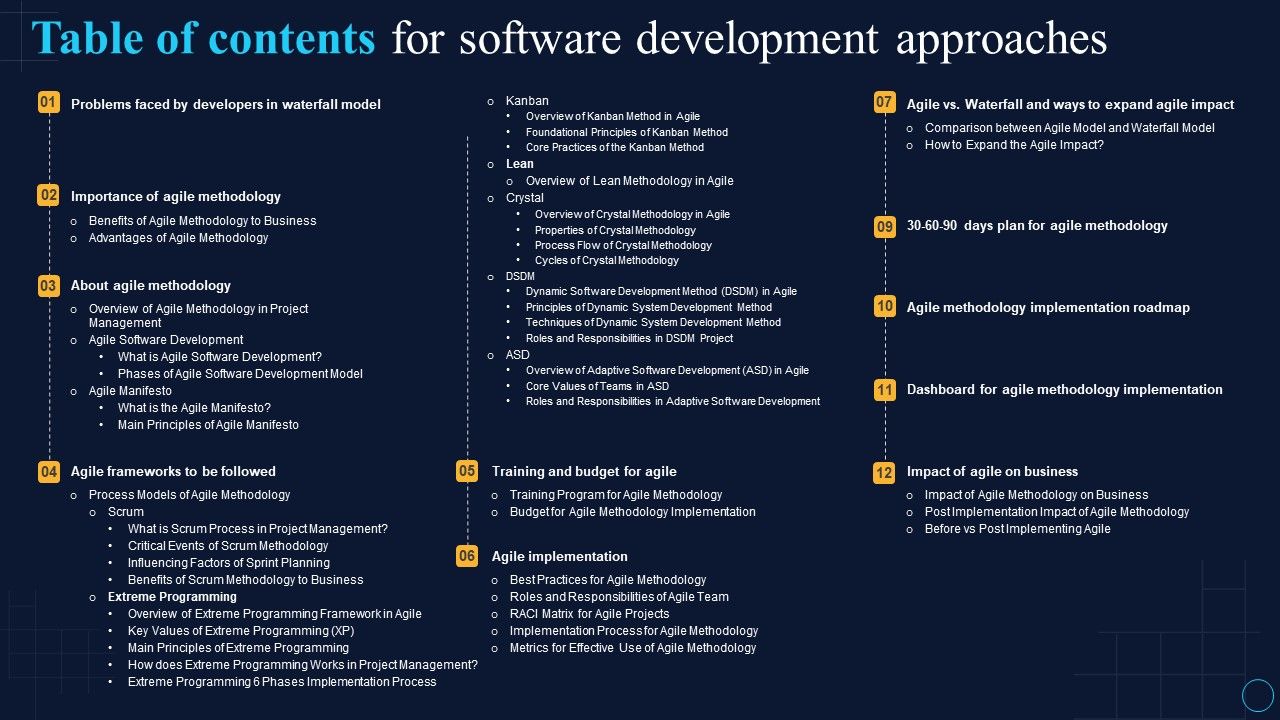 Table_Of_Contents_For_Software_Development_Approaches_Structure_PDF_Slide_1.jpg