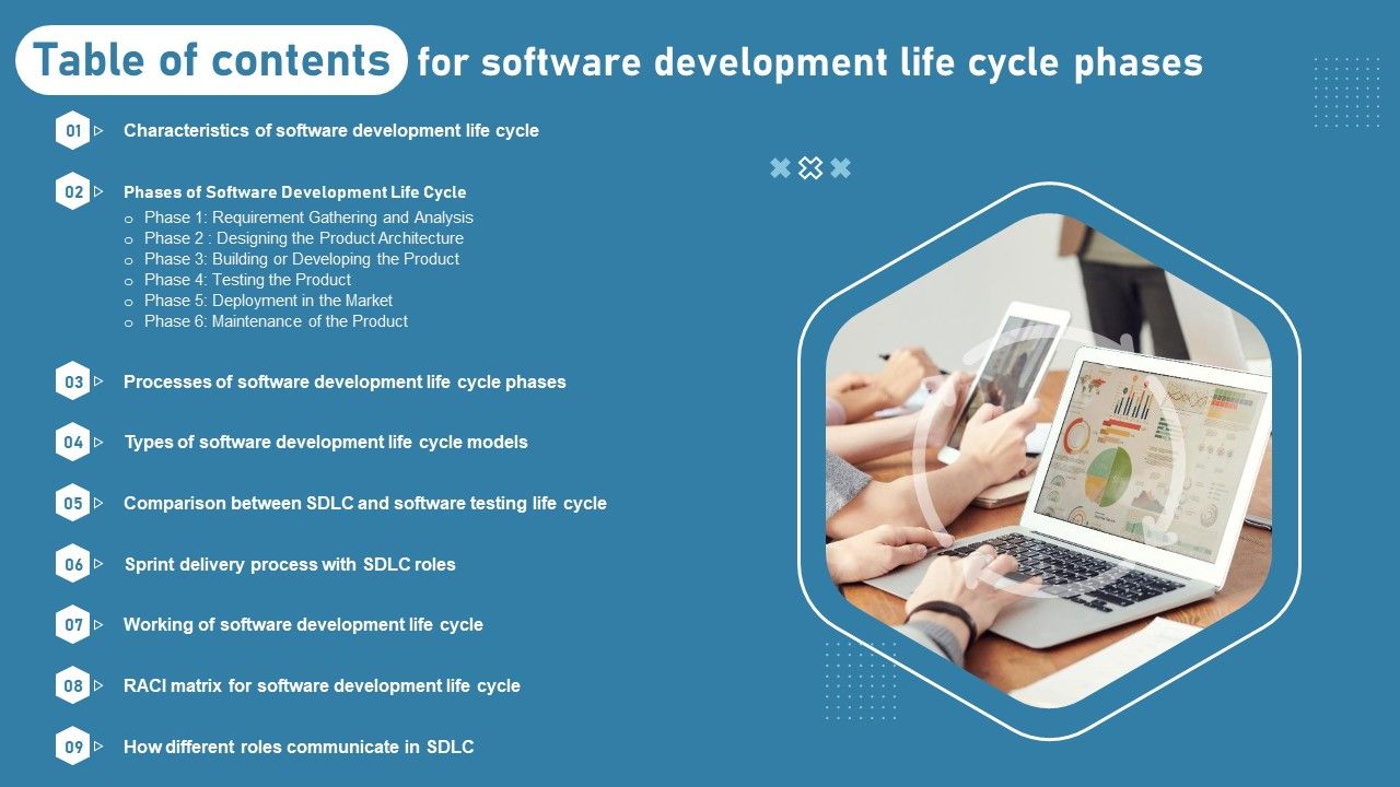 Table_Of_Contents_For_Software_Development_Life_Cycle_Phases_Ideas_PDF_Slide_1.jpg