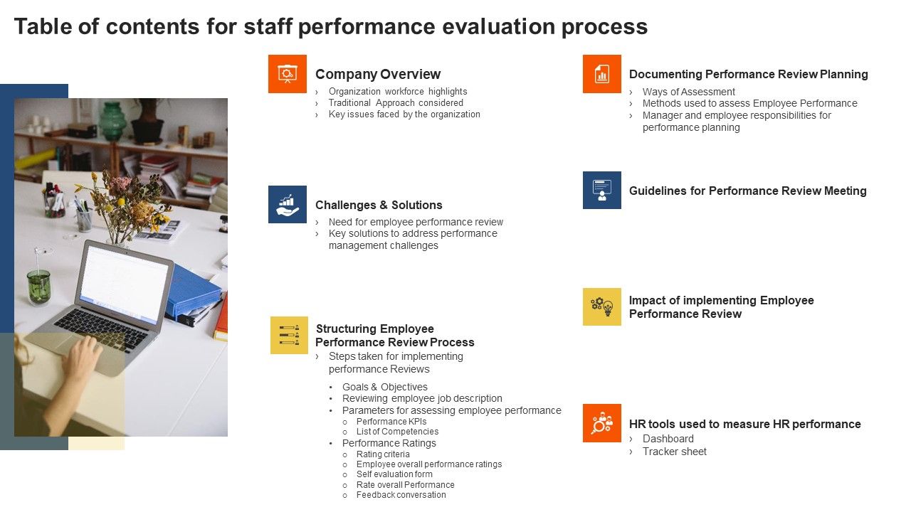 Table_Of_Contents_For_Staff_Performance_Evaluation_Process_Topics_PDF_Slide_1.jpg