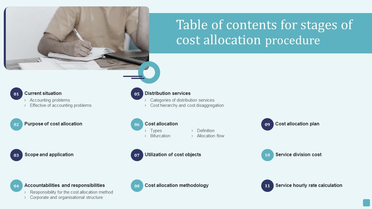 Table_Of_Contents_For_Stages_Of_Cost_Allocation_Procedure_Inspiration_PDF_Slide_1.jpg
