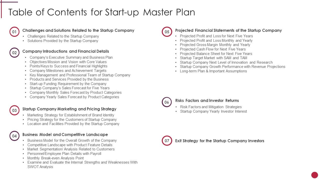 Table_Of_Contents_For_Startup_Master_Plan_Structure_PDF_Slide_1.jpg