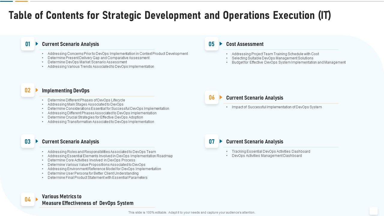 Table_Of_Contents_For_Strategic_Development_And_Operations_Execution_IT_Slides_PDF_Slide_1.jpg