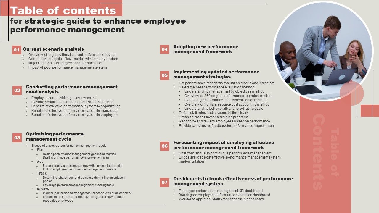Table_Of_Contents_For_Strategic_Guide_To_Enhance_Employee_Performance_Management_Information_PDF_Slide_1.jpg