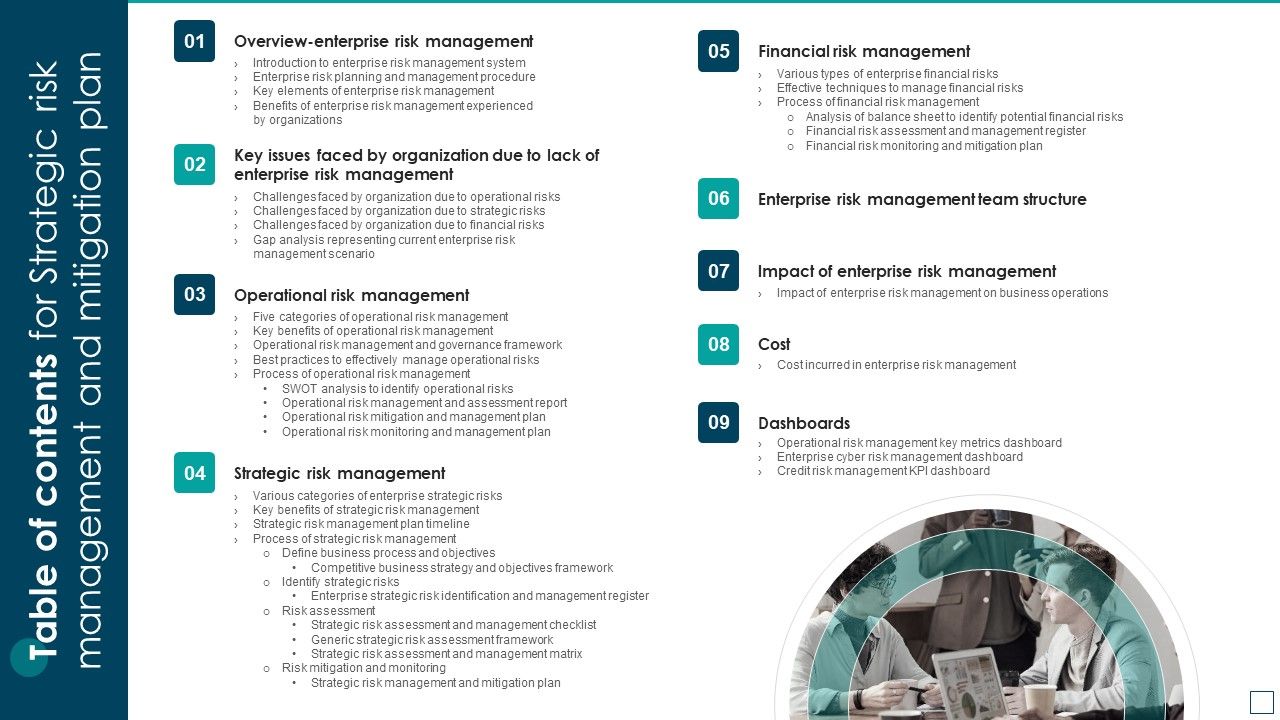 Table_Of_Contents_For_Strategic_Risk_Management_And_Mitigation_Plan_Formats_PDF_Slide_1.jpg