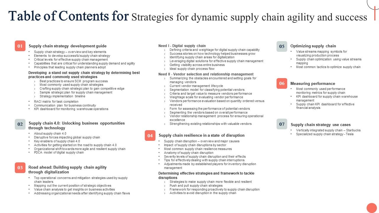 Table_Of_Contents_For_Strategies_For_Dynamic_Supply_Chain_Agility_And_Success_Graphics_PDF_Slide_1.jpg