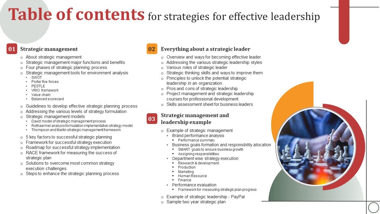 Table_Of_Contents_For_Strategies_For_Effective_Leadership_Download_PDF_Slide_1.jpg
