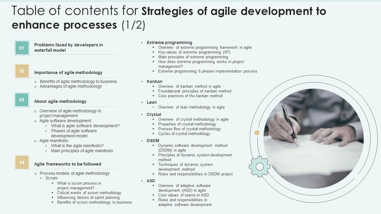 Table_Of_Contents_For_Strategies_Of_Agile_Development_To_Enhance_Processes_Pictures_PDF_Slide_1.jpg
