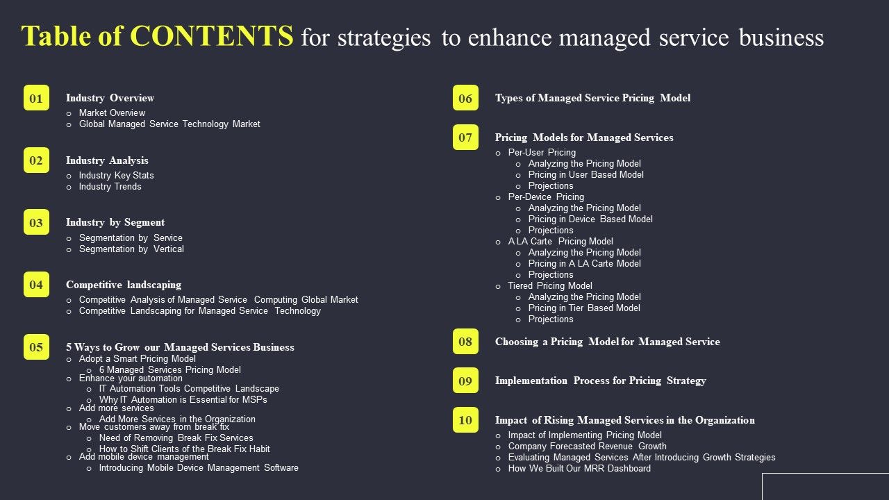 Table_Of_Contents_For_Strategies_To_Enhance_Managed_Service_Business_Formats_PDF_Slide_1.jpg