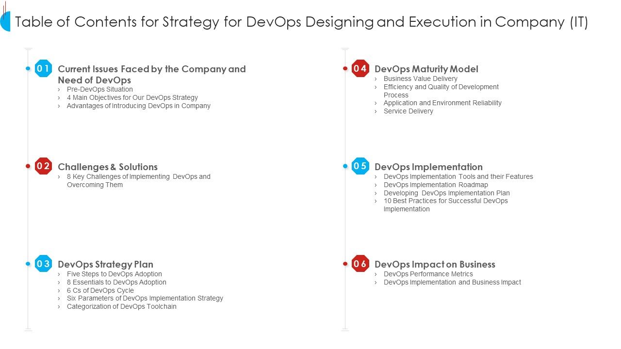 Table_Of_Contents_For_Strategy_For_Devops_Designing_And_Execution_In_Company_IT_Ideas_PDF_Slide_1.jpg