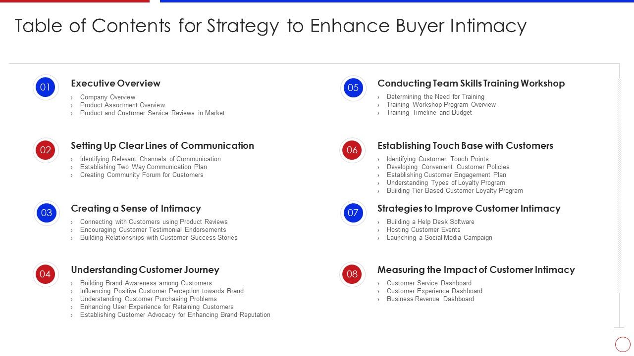 Table_Of_Contents_For_Strategy_To_Enhance_Buyer_Intimacy_Ppt_Model_Microsoft_PDF_Slide_1.jpg