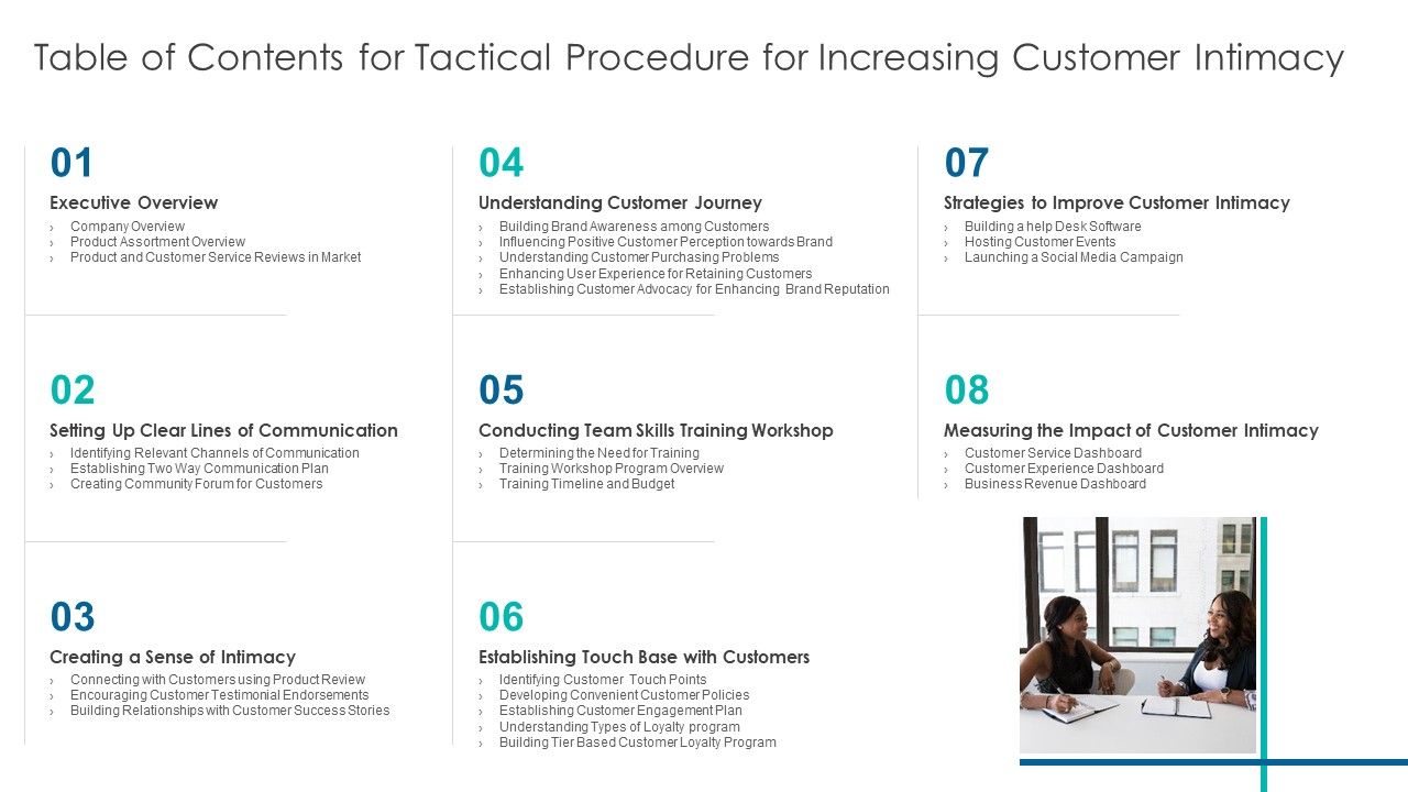 Table_Of_Contents_For_Tactical_Procedure_For_Increasing_Customer_Intimacy_Microsoft_PDF_Slide_1.jpg