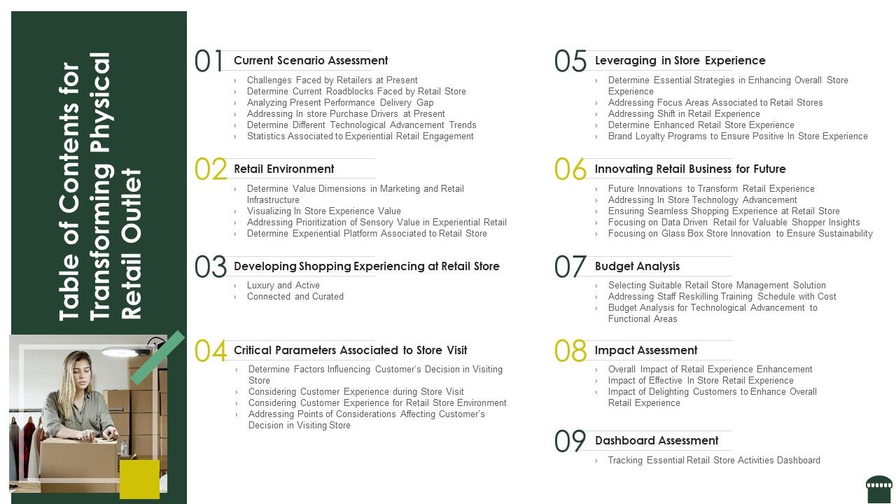 Table_Of_Contents_For_Transforming_Physical_Retail_Outlet_Infographics_PDF_Slide_1.jpg