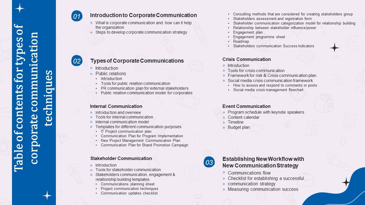 Table_Of_Contents_For_Types_Of_Corporate_Communication_Techniques_Introduction_PDF_Slide_1.jpg