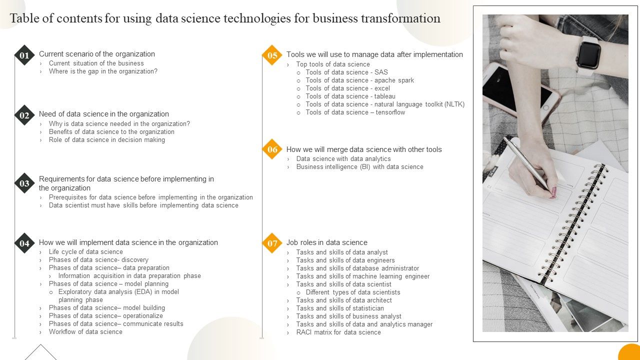 Table_Of_Contents_For_Using_Data_Science_Technologies_For_Business_Transformation_Download_PDF_Slide_1.jpg