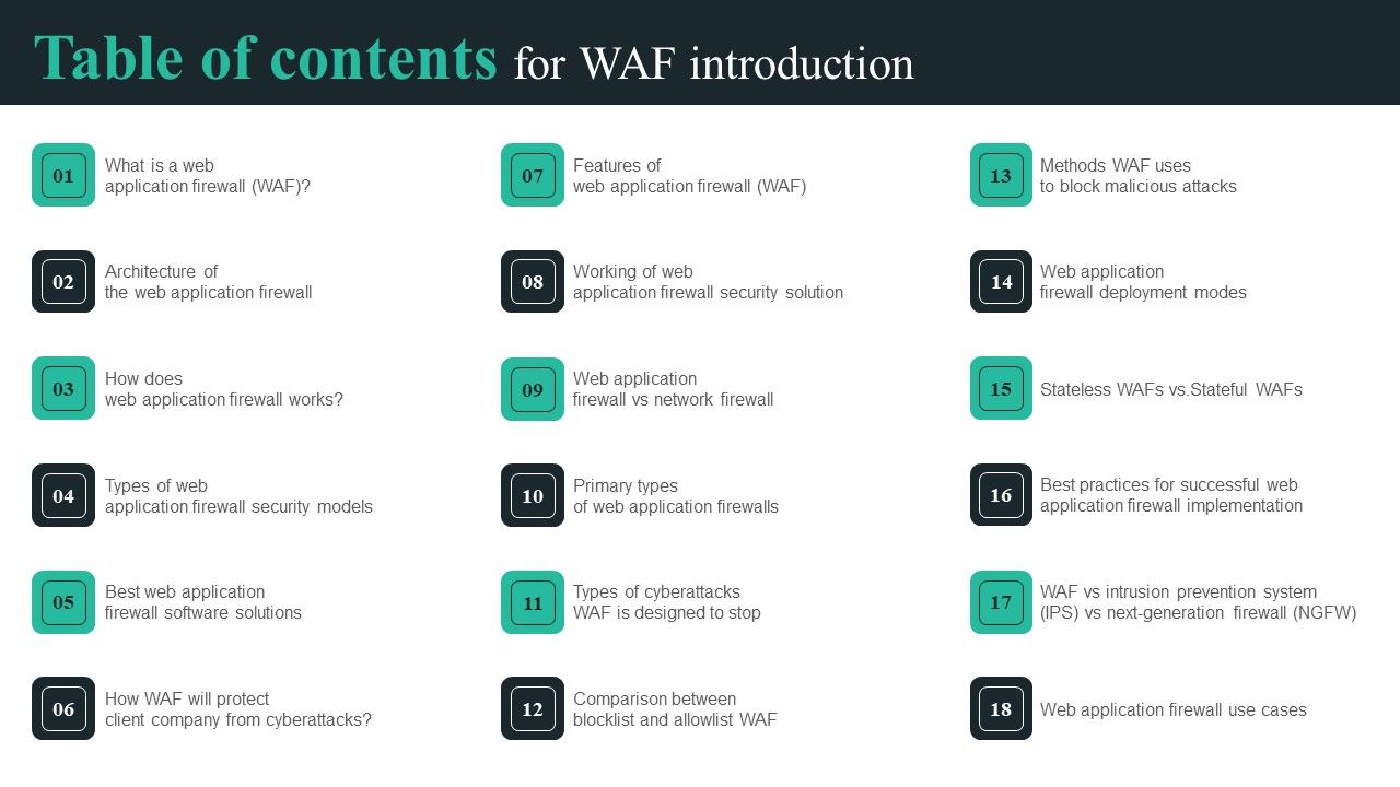 Table_Of_Contents_For_WAF_Introduction_Diagrams_PDF_Slide_1.jpg