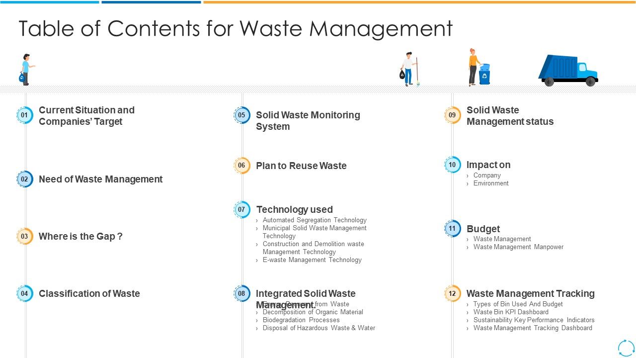 Table_Of_Contents_For_Waste_Management_Ppt_PowerPoint_Presentation_Gallery_Slideshow_PDF_Slide_1.jpg